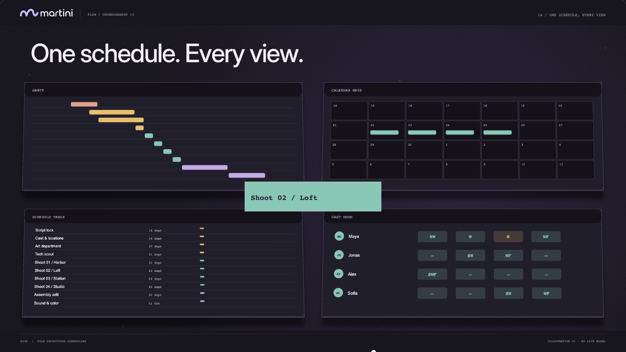 A frame from the Martini film: one schedule shown as a Gantt, calendar, table and cast DOOD.